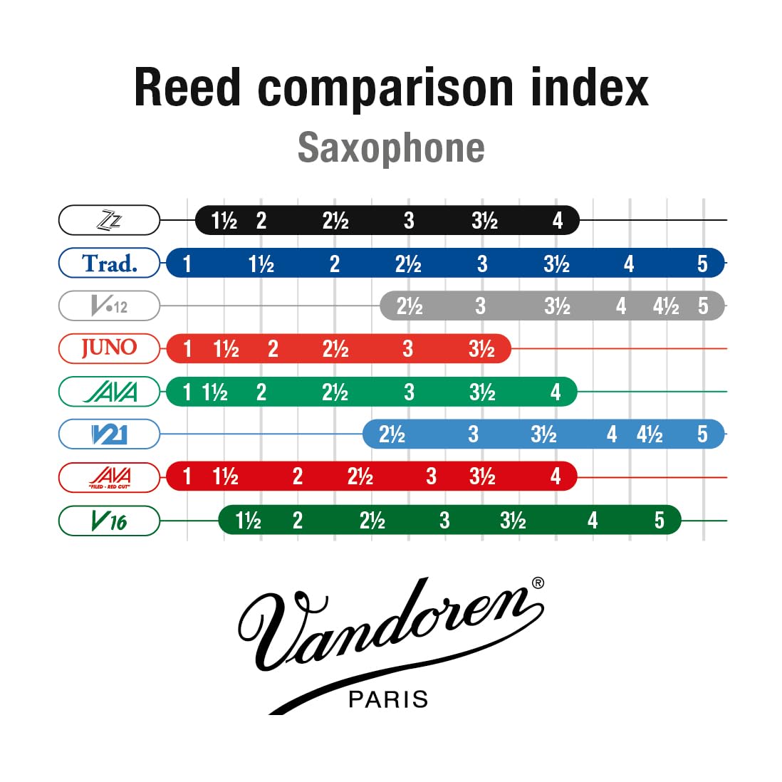Alto Sax Reeds Strength 2.5 Box of 10 P245