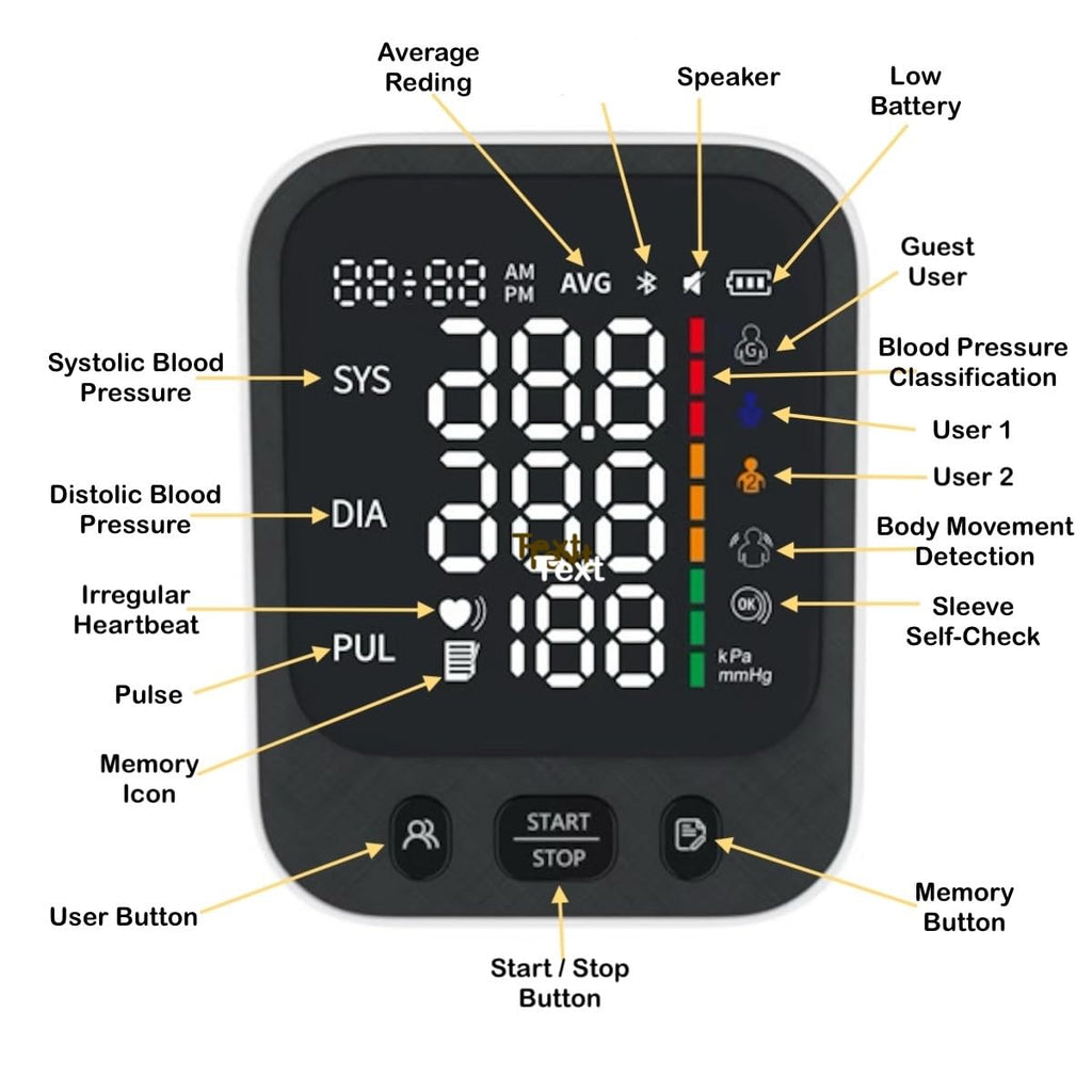 Automatic Upper Arm Blood Pressure Monitor with Large LED Screen and Adjustable Cuff O73395