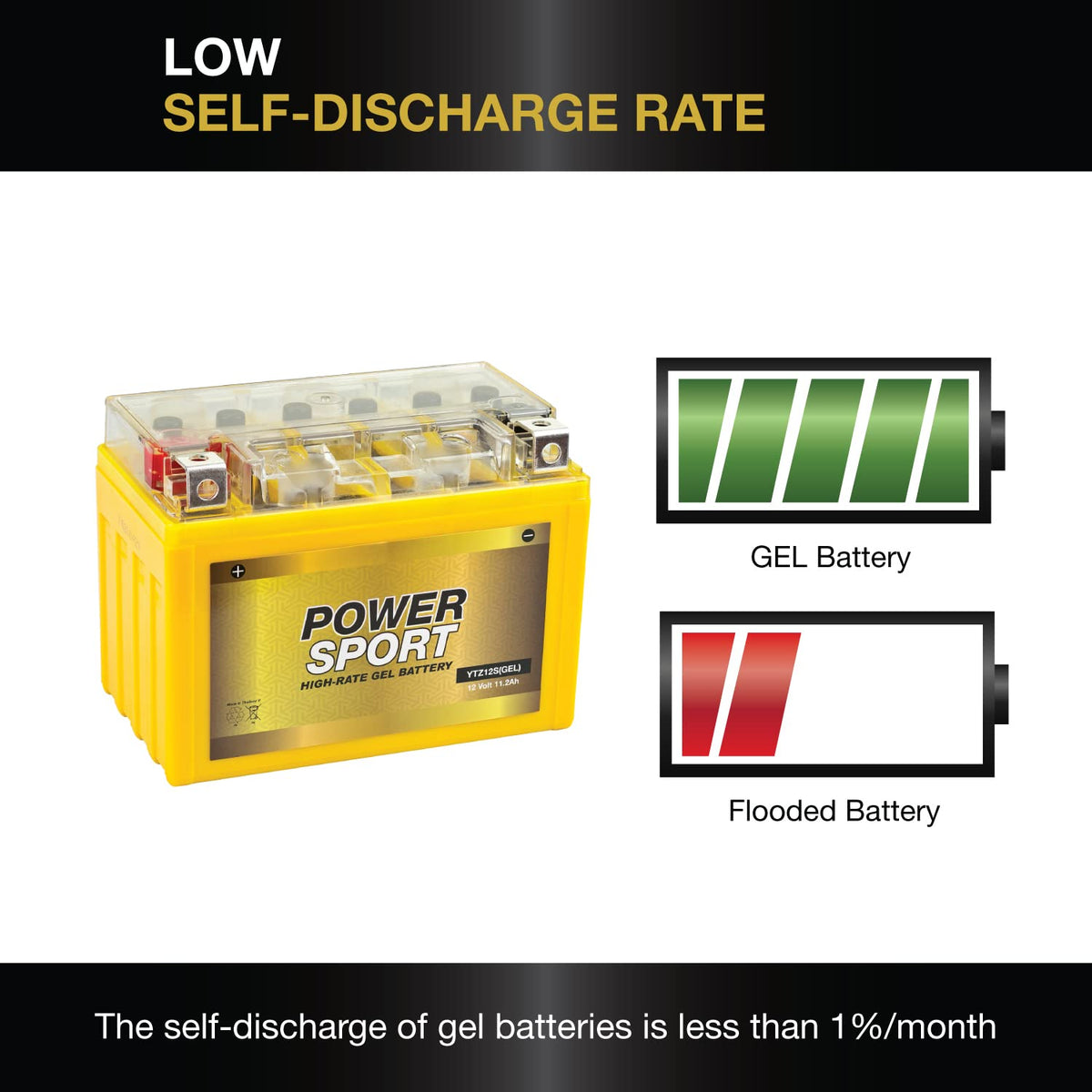 12V 11.2Ah 200 CCA GEL Motorcycle Battery with Nut & Bolt Terminals I323766