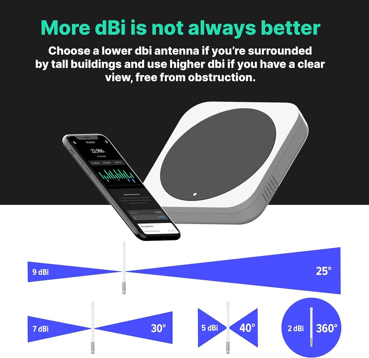 8 dBi LoRa 915 MHz Outdoor Omni-Directional Antenna with 5ft Cable V623165