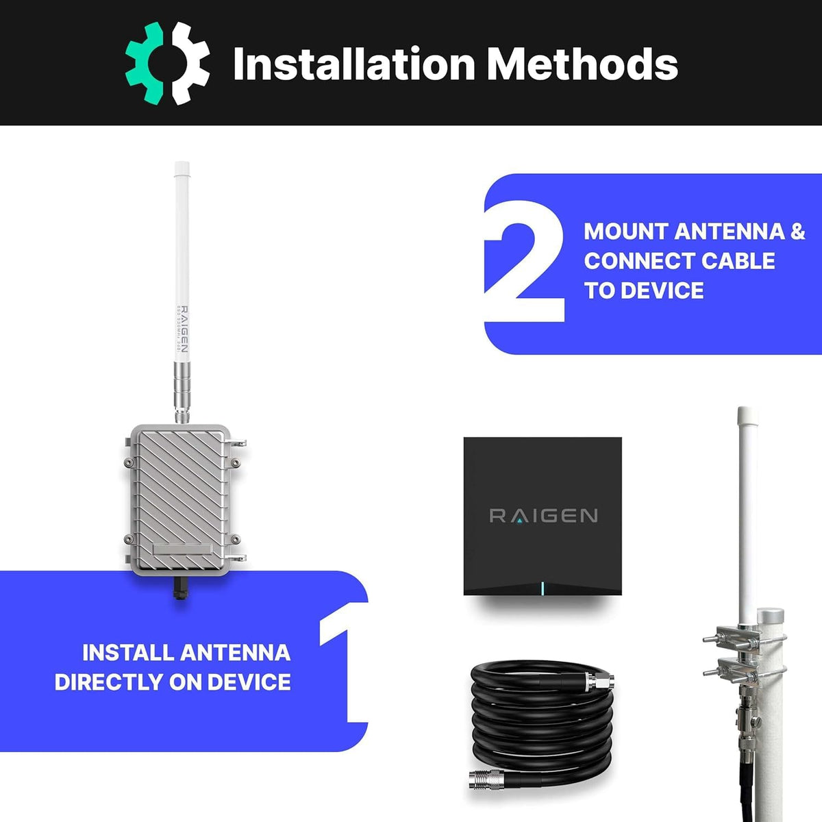 8 dBi LoRa 915 MHz Outdoor Omni-Directional Antenna with 5ft Cable V623165