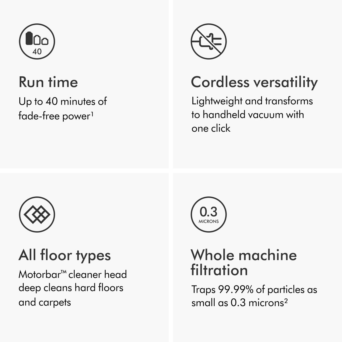 Cordless Vacuum, 115AW, 2 Power Modes C93323