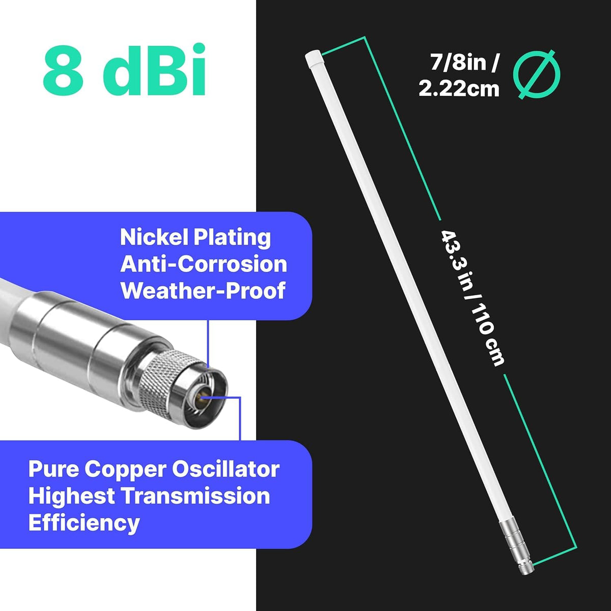 8 dBi LoRa 915 MHz Outdoor Omni-Directional Antenna with 5ft Cable V623165