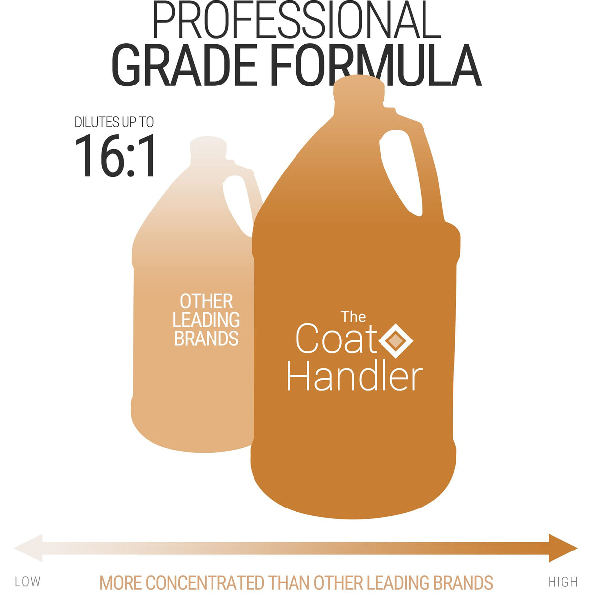 Dog Conditioner 1 Gallon C50350