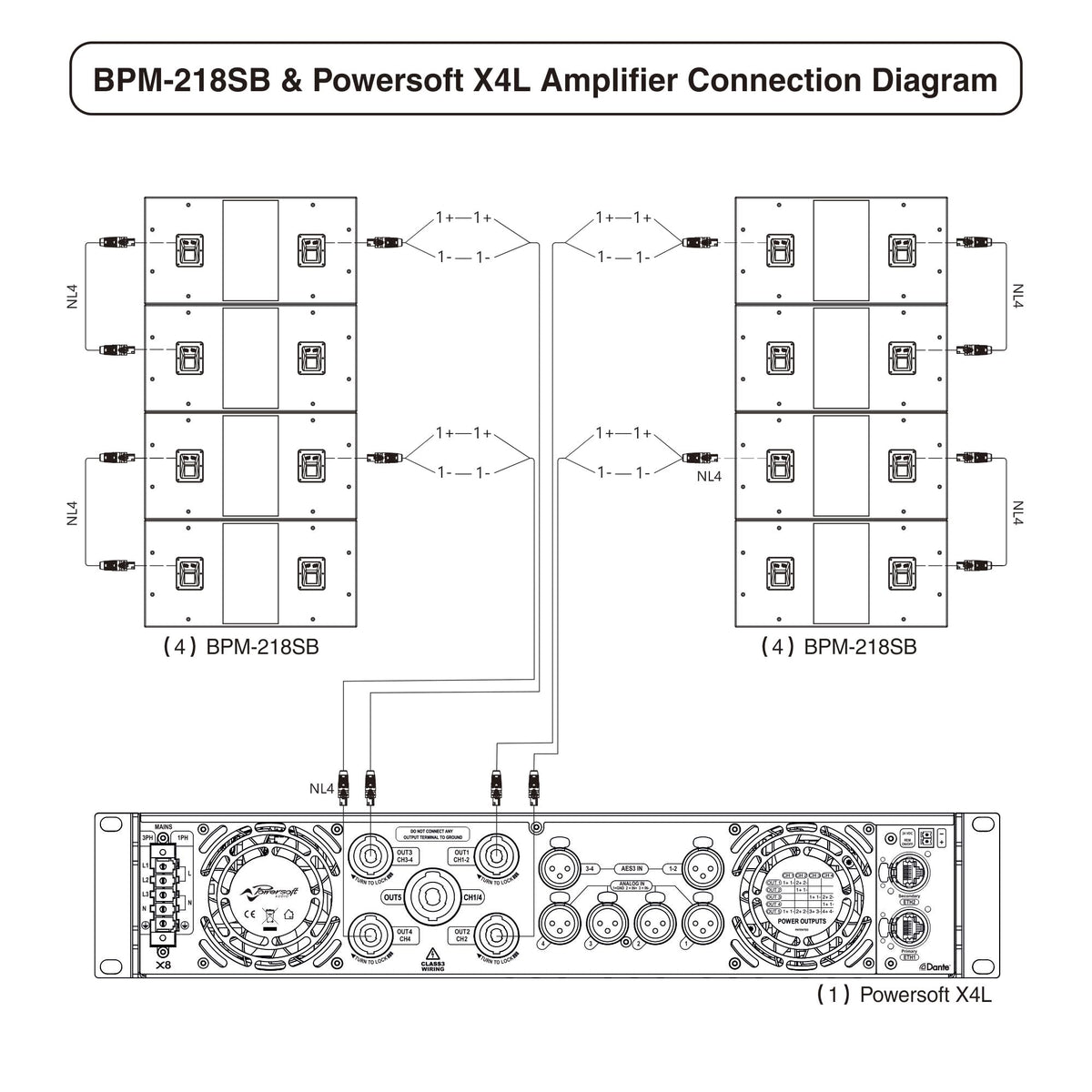 Dual 18" 6400W Line Array Subwoofer L3660