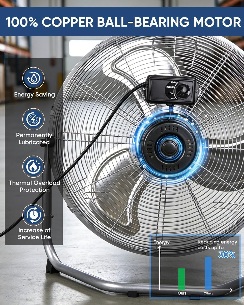 20 Inch 3 Speeds High Velocity Box Fan A573