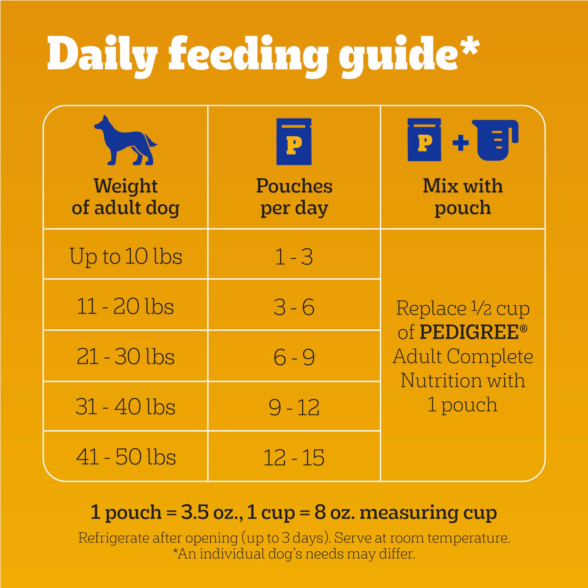 Wet Dog Food Pouch, 3.5 oz, 30 Count U928