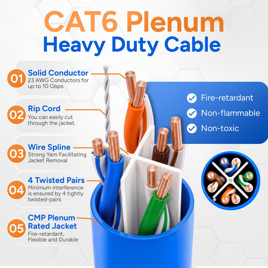 CAT6 Plenum Cable 1000ft UTP 23AWG 550MHz Blue N379341