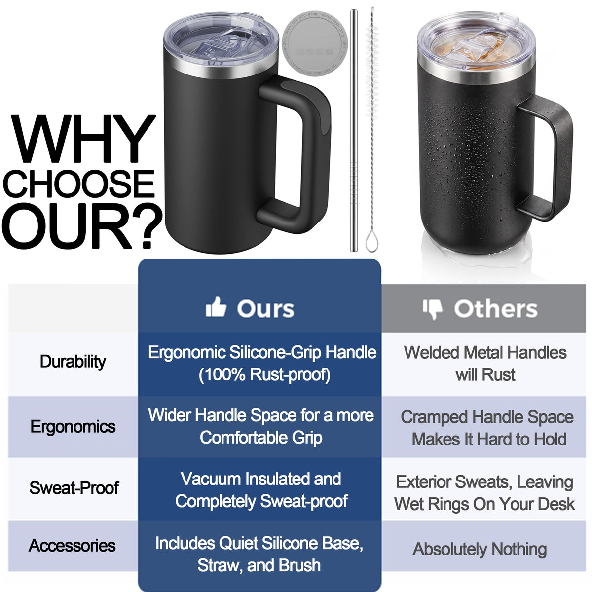 20oz Insulated Coffee Mug With Handle Ocean Blue O37002